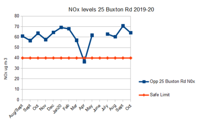 25 Buxton Rd graph Nov 2020