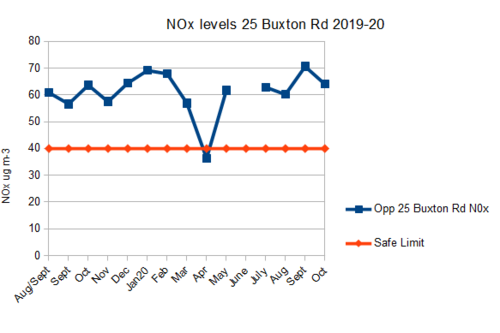 25 Buxton Rd graph Nov 2020