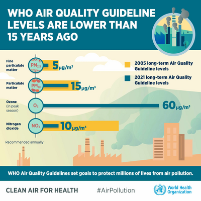 Sept 2021 WHO air pollution guidelines